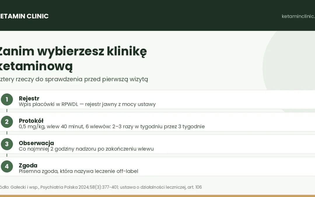 Jak wybrać klinikę ketaminową w Polsce — 7 kroków