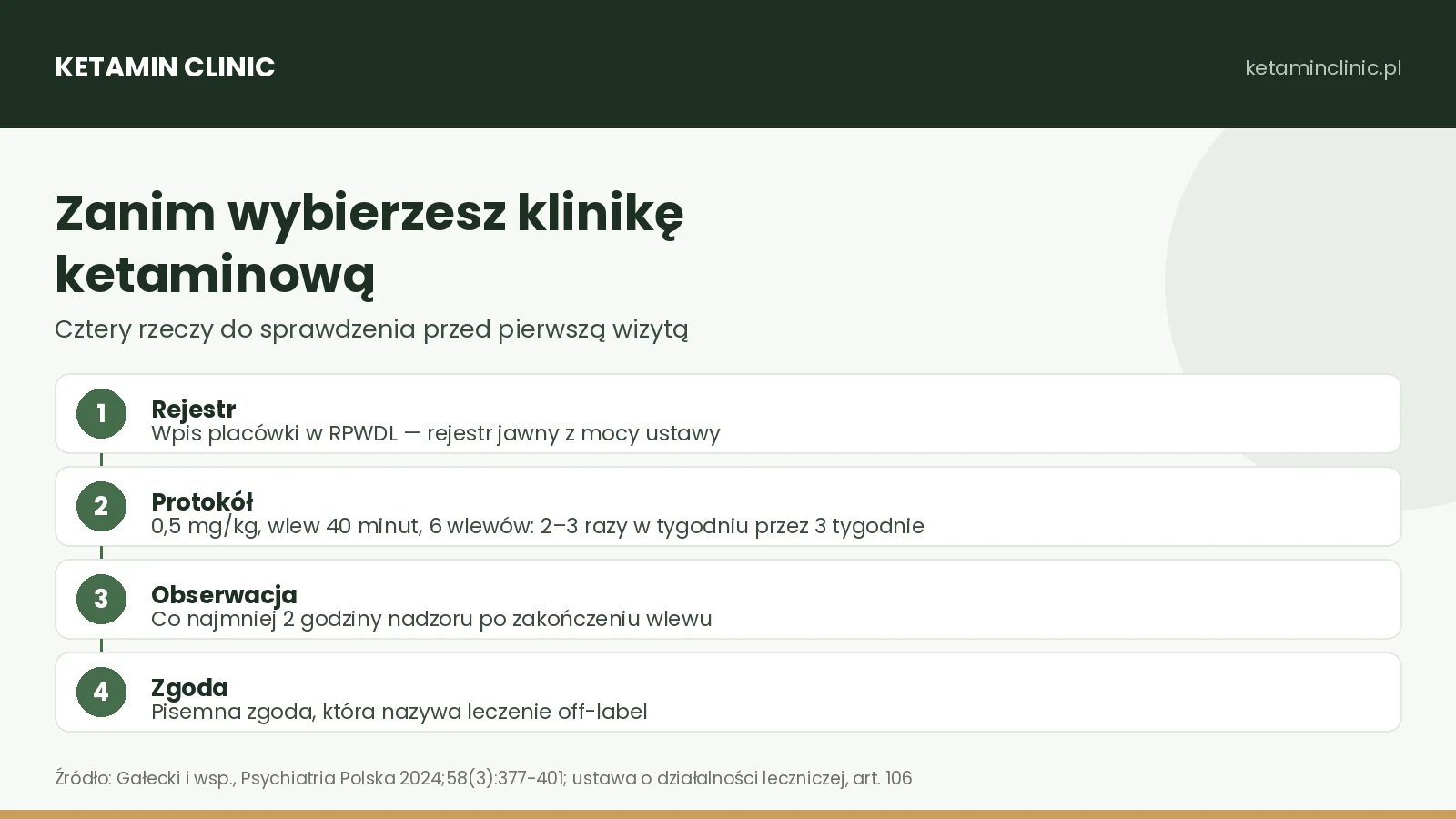 Wpis w RPWDL, protokół 0,5 mg/kg i wlew 40 minut, obserwacja po zakończeniu wlewu, pisemna zgoda off-label