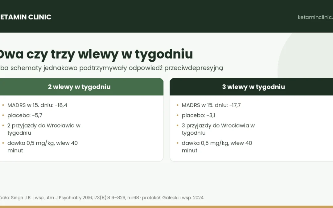 Terapia ketaminowa dla pacjentów spoza Wrocławia — dojazdy, nocleg i harmonogram